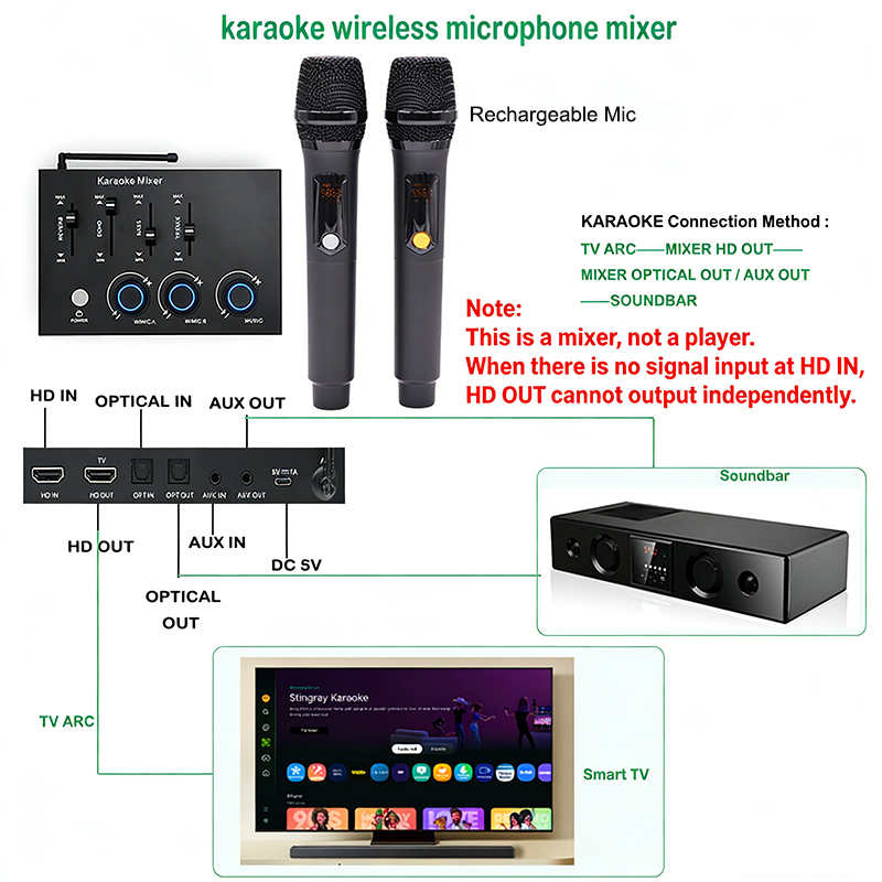 Mixer Karaoke Mikrofon Nirkabe - Home Cinema Gadgets ulasan dan harga