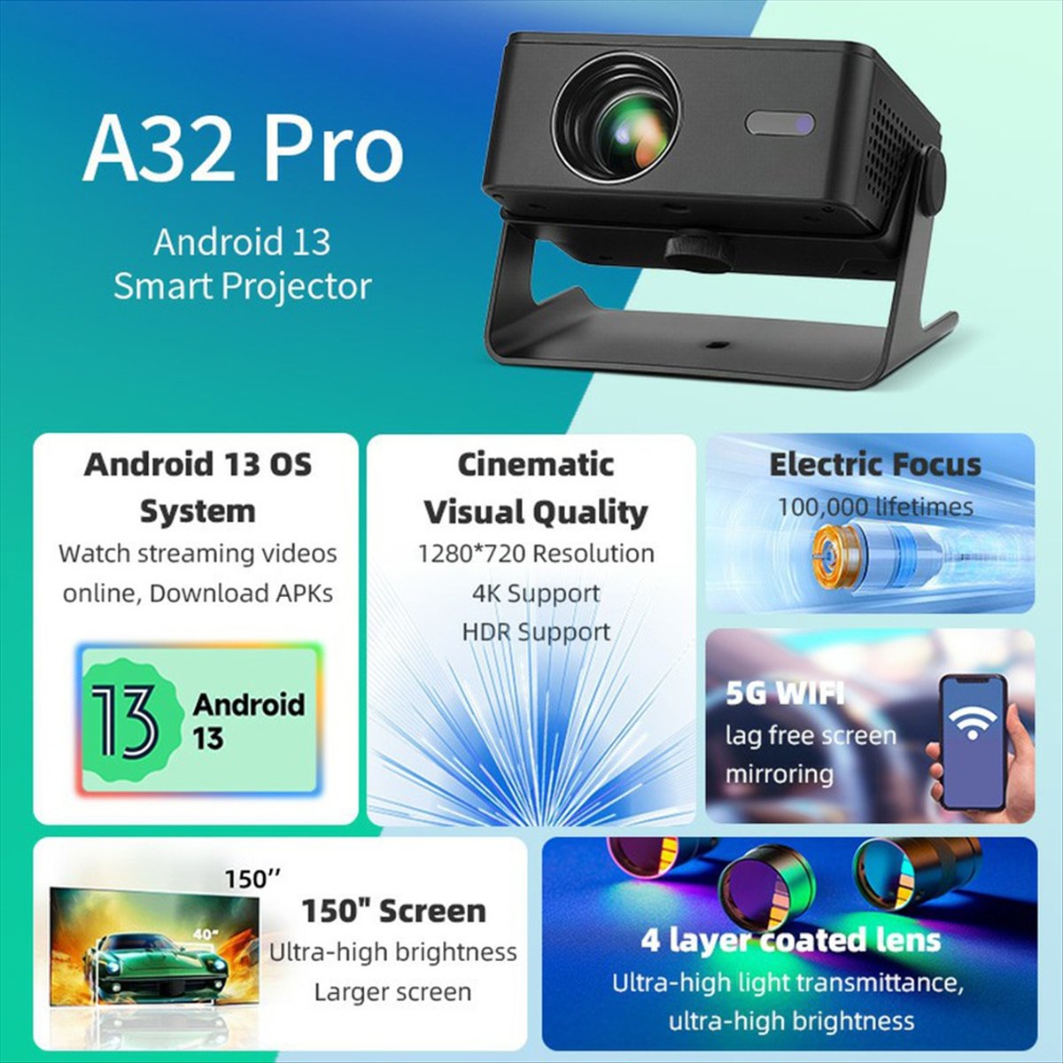 【 ♮ • ▲ Hanya Hari Ini! Proyek - Home Cinema Today ulasan dan harga